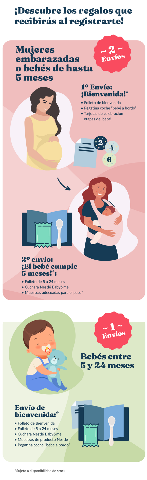 Kit de bienvenida del Club Nestlé Baby&me 